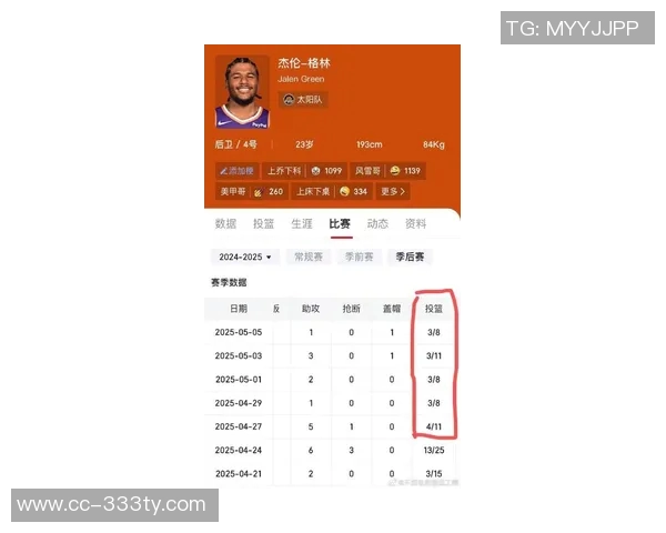 太阳主帅称杰伦格林恢复情况良好将进行后续评估以确定复出时间